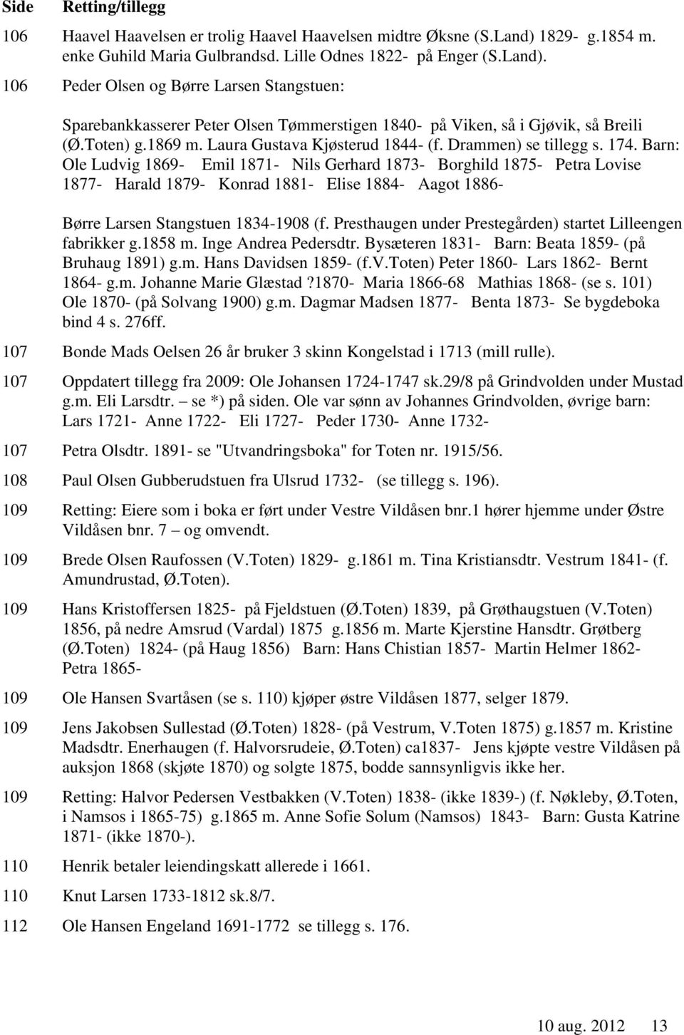 Barn: Ole Ludvig 1869- Emil 1871- Nils Gerhard 1873- Borghild 1875- Petra Lovise 1877- Harald 1879- Konrad 1881- Elise 1884- Aagot 1886- Børre Larsen Stangstuen 1834-1908 (f.