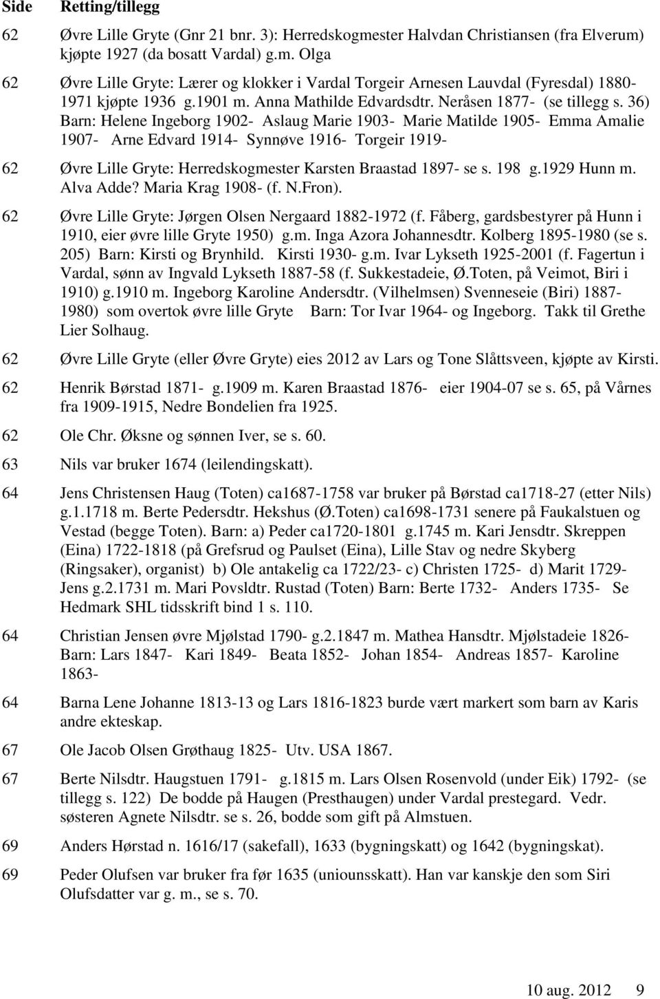 36) Barn: Helene Ingeborg 1902- Aslaug Marie 1903- Marie Matilde 1905- Emma Amalie 1907- Arne Edvard 1914- Synnøve 1916- Torgeir 1919-62 Øvre Lille Gryte: Herredskogmester Karsten Braastad 1897- se s.