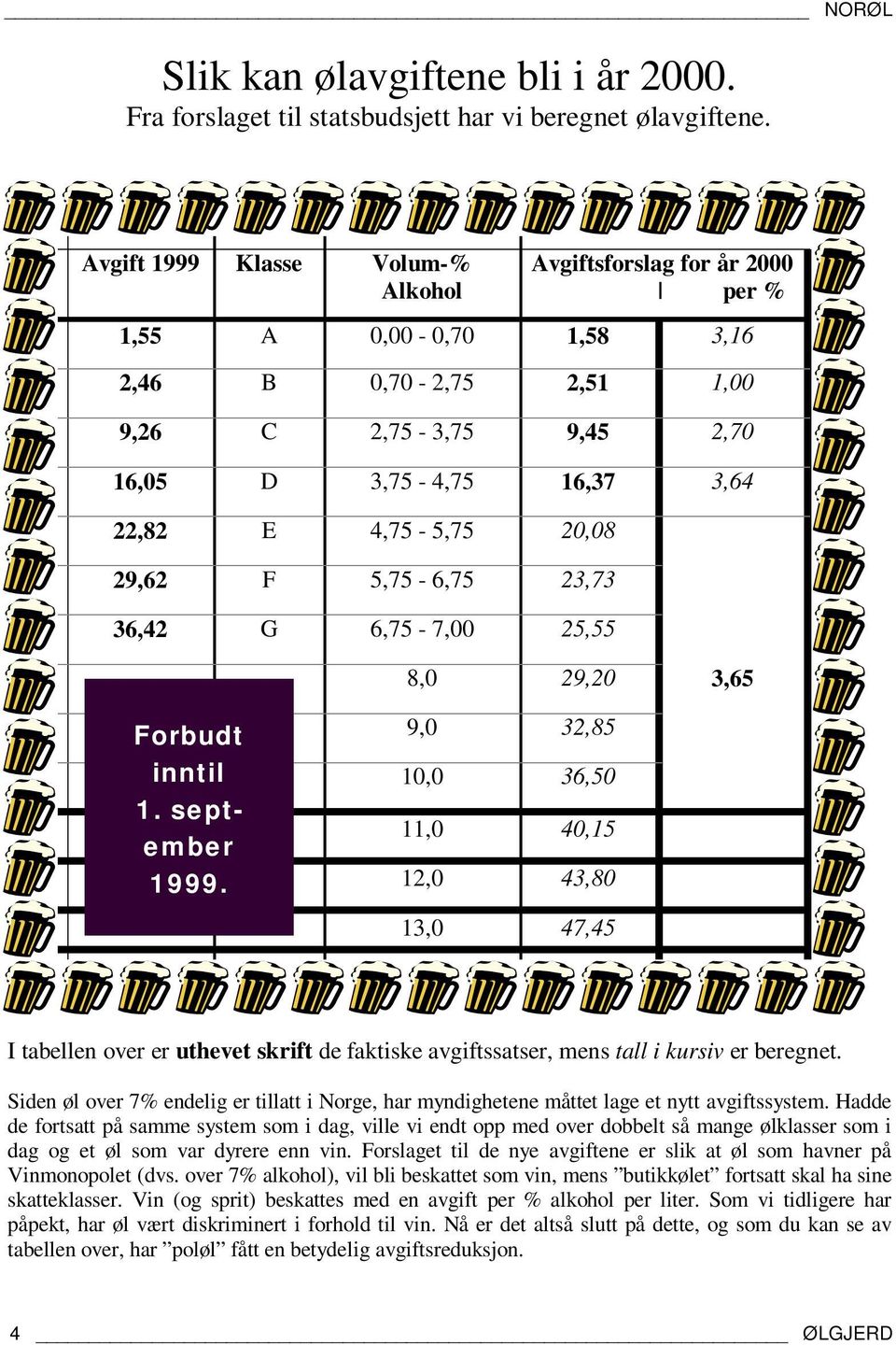 G 6,75-7,00 25,55 Avgiftsforslag for år 2000 per % 8,0 29,20 3,65 Forbudt inntil 1. september 1999.