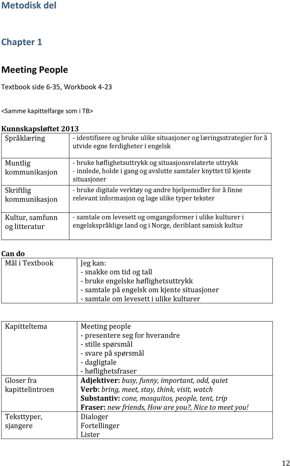 avslutte samtaler knyttet til kjente situasjoner - bruke digitale verktøy og andre hjelpemidler for å finne relevant informasjon og lage ulike typer tekster - samtale om levesett og omgangsformer i