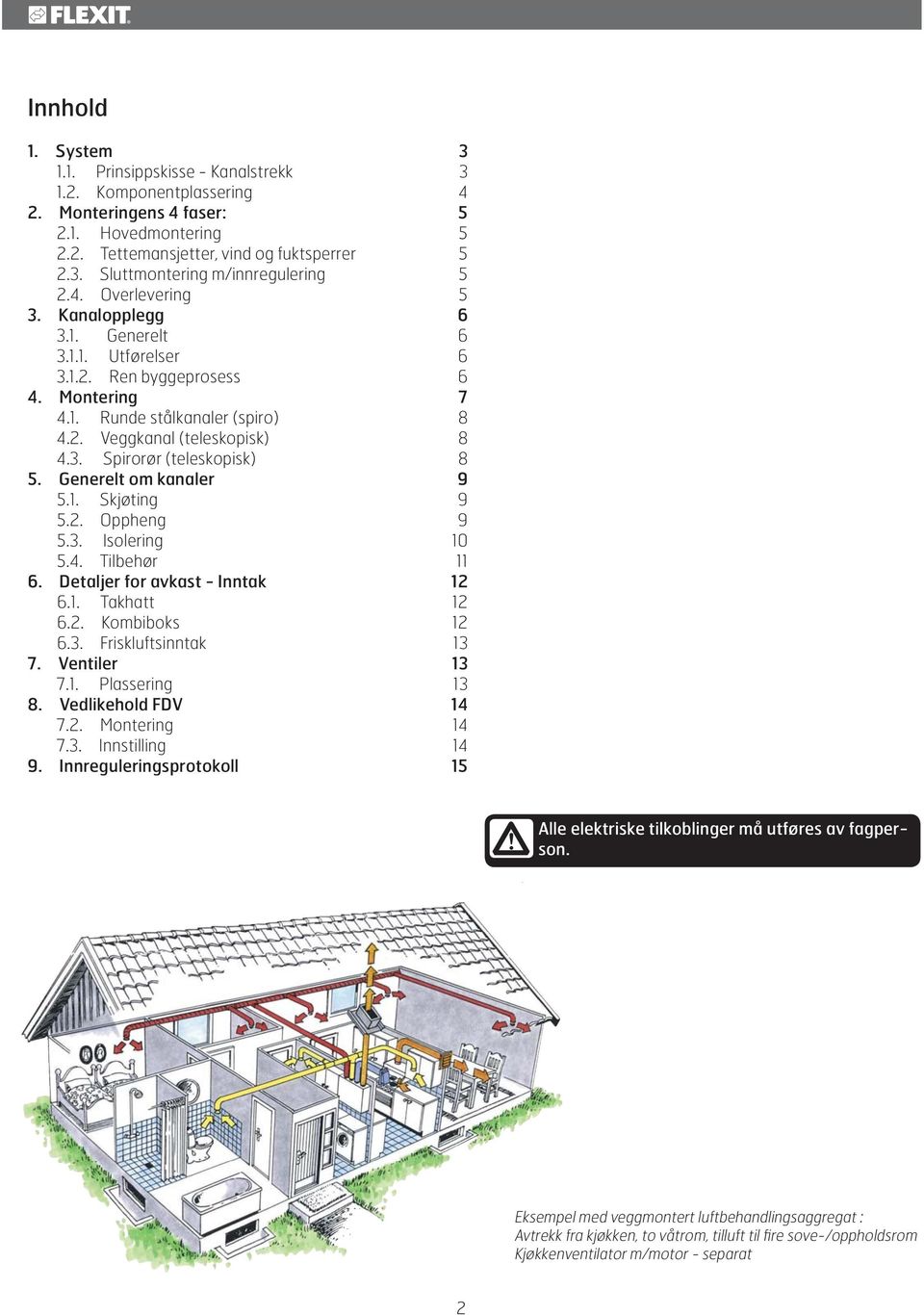 Generelt om kanaler 9 5.1. Skjøting 9 5.2. Oppheng 9 5.3. Isolering 10 5.4. Tilbehør 11 6. Detaljer for avkast - Inntak 12 6.1. Takhatt 12 6.2. Kombiboks 12 6.3. Friskluftsinntak 13 7. Ventiler 13 7.