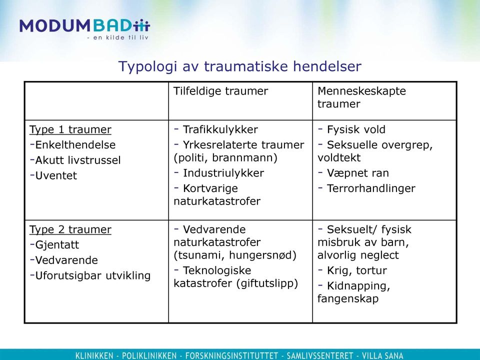 overgrep, voldtekt - Væpnet ran - Terrorhandlinger Type 2 traumer -Gjentatt -Vedvarende -Uforutsigbar utvikling - Vedvarende naturkatastrofer