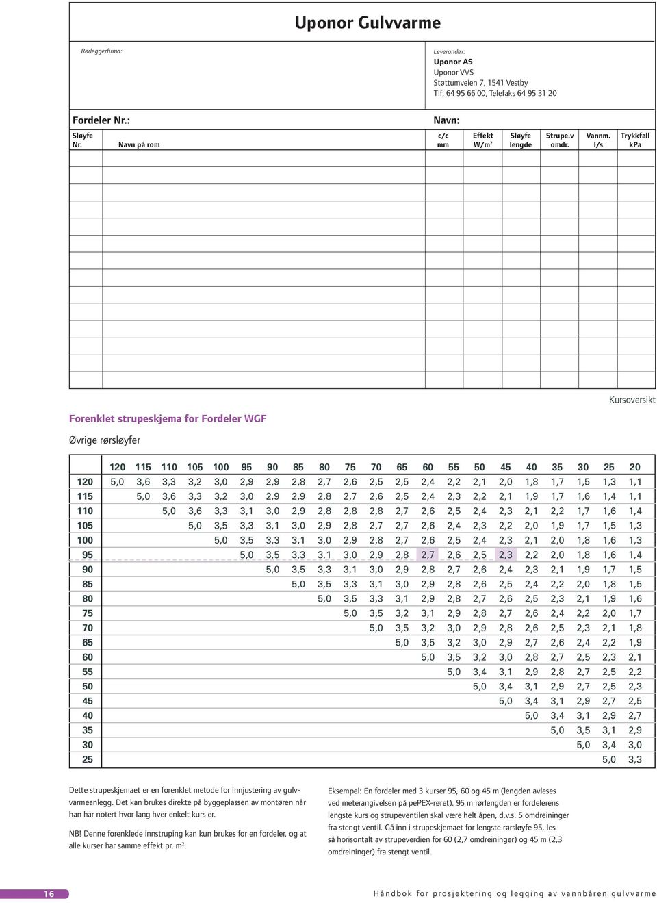 l/s kpa Navn: Forenklet strupeskjema for Fordeler WGF Øvrige rørsløyfer Kursoversikt 120 115 110 105 100 95 90 85 80 75 70 65 60 55 50 45 40 35 30 25 20 120 5,0 3,6 3,3 3,2 3,0 2,9 2,9 2,8 2,7 2,6