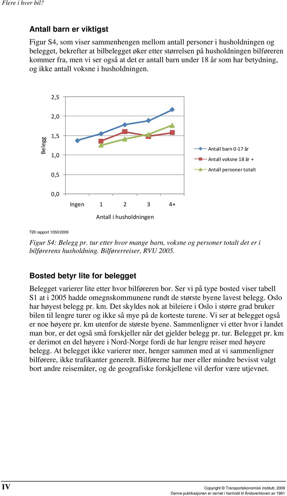 2,5 2,0 Belegg 1,5 1,0 0,5 Antall barn 0 17 år Antall voksne 18 år + Antall personer totalt 0,0 Ingen 1 2 3 4+ Antall i husholdningen Figur S4: Belegg pr.