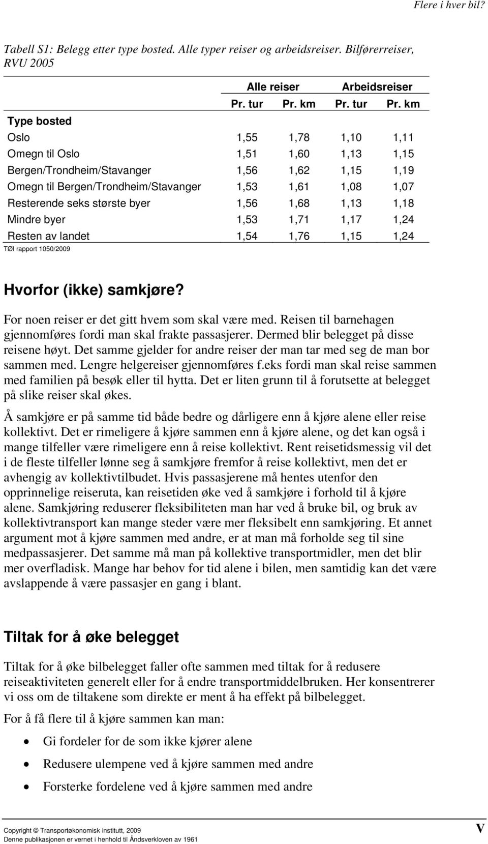 km Oslo 1,55 1,78 1,10 1,11 Omegn til Oslo 1,51 1,60 1,13 1,15 Bergen/Trondheim/Stavanger 1,56 1,62 1,15 1,19 Omegn til Bergen/Trondheim/Stavanger 1,53 1,61 1,08 1,07 Resterende seks største byer