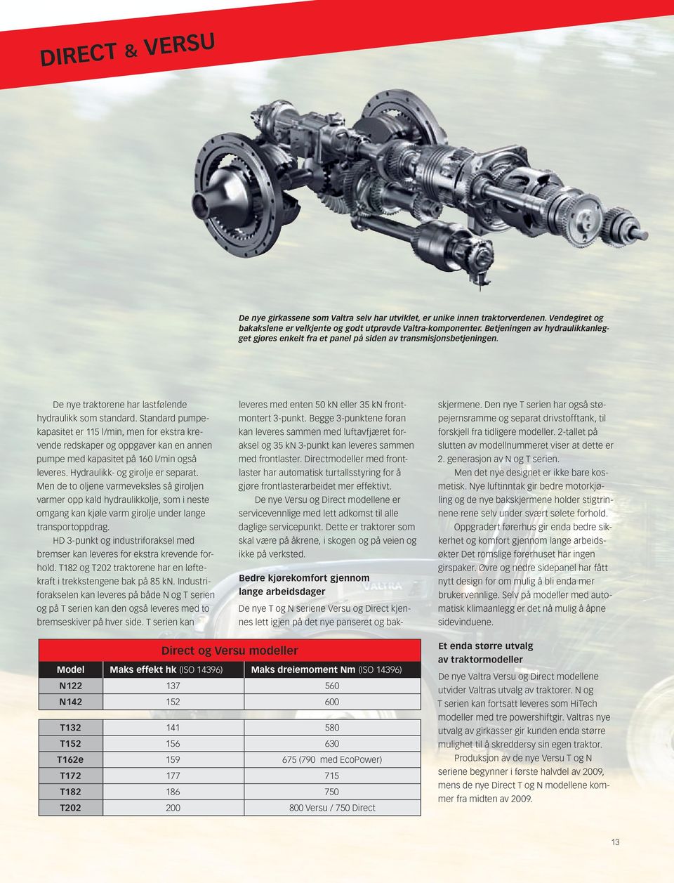 Standard pumpekapasitet er 115 l/min, men for ekstra krevende redskaper og oppgaver kan en annen pumpe med kapasitet på 160 l/min også leveres. Hydraulikk- og girolje er separat.