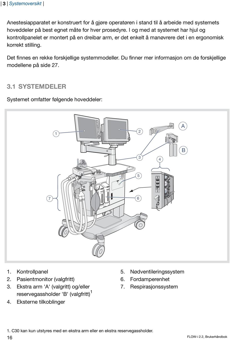 Du finner mer informasjon om de forskjellige modellene på side 27. 3.1 SYSTEMDELER Systemet omfatter følgende hoveddeler: 1 2 A 3 4 B 5 7 6 1. Kontrollpanel 5. Nødventileringssystem 2.