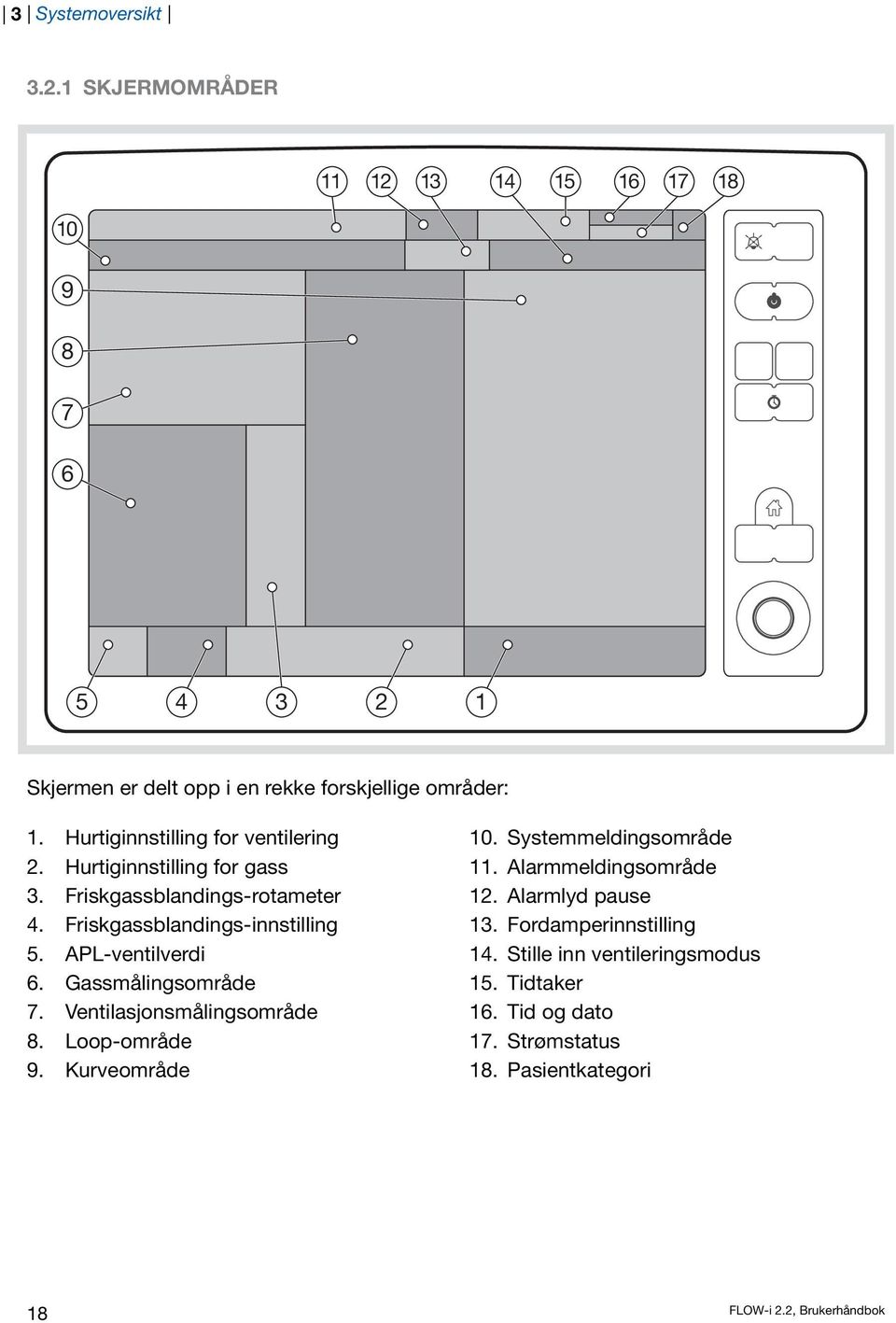 APL-ventilverdi 6. Gassmålingsområde 7. Ventilasjonsmålingsområde 8. Loop-område 9. Kurveområde 10. Systemmeldingsområde 11.