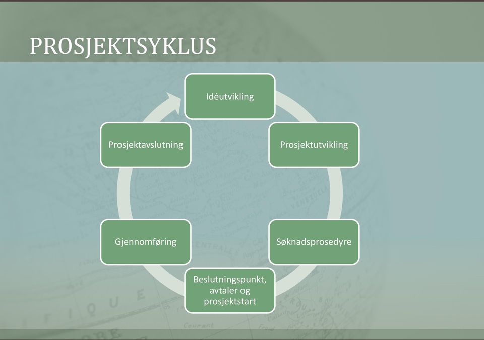 Prosjektutvikling Gjennomføring