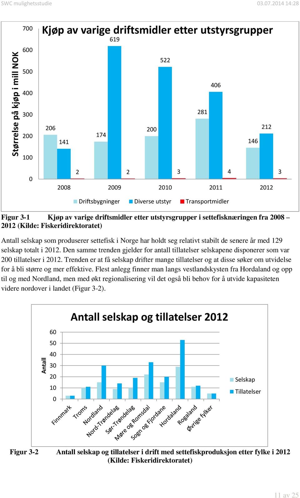 Transportmidler Figur 3-1 Kjøp av varige driftsmidler etter utstyrsgrupper i settefisknæringen fra 2008 2012 (Kilde: Fiskeridirektoratet) Antall selskap som produserer settefisk i Norge har holdt seg