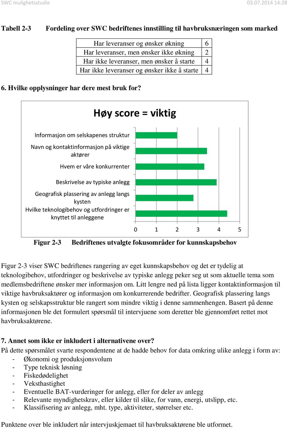 selskapenes struktur Navn og kontaktinformasjon på viktige aktører Hvem er våre konkurrenter Beskrivelse av typiske anlegg Geografisk plassering av anlegg langs kysten Hvilke teknologibehov og