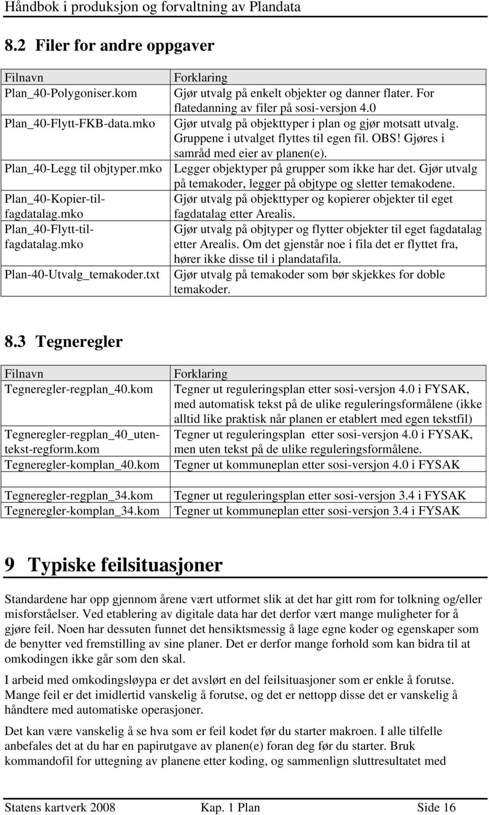 mko Legger objektyper på grupper som ikke har det. Gjør utvalg på temakoder, legger på objtype og sletter temakodene. Plan_40-Kopier-tilfagdatalag.mko fagdatalag etter Arealis.