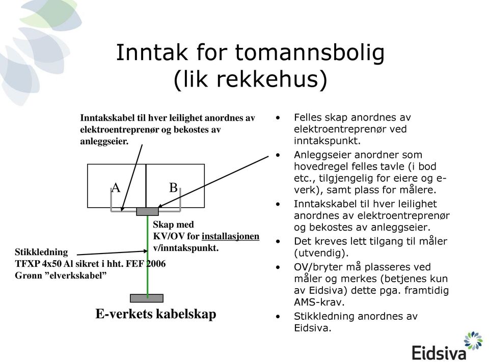 FEF 2006 Grønn elverkskabel B E-verkets kabelskap Felles skap anordnes av elektroentreprenør ved inntakspunkt. Anleggseier anordner som hovedregel felles tavle (i bod etc.