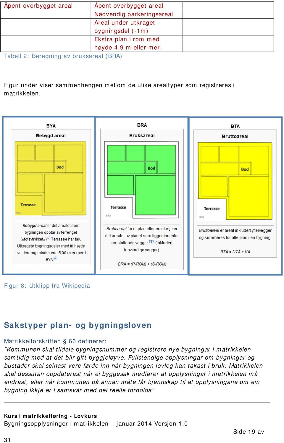 Figur 8: Utklipp fra Wikipedia Sakstyper plan- og bygningsloven Matrikkelforskriften 60 definerer: Kommunen skal tildele bygningsnummer og registrere nye bygningar i matrikkelen samtidig med at det