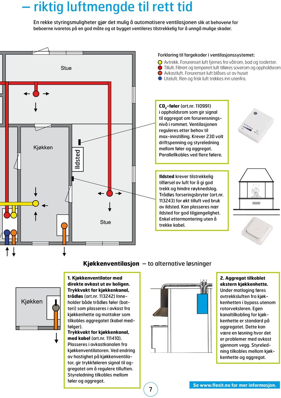 Filtrert og temperert luft tilføres soverom og oppholdsrom Avkastluft. Forurenset luft blåses ut av huset Uteluft. Ren og frisk luft trekkes inn utenfra. Ildsted CO 2 -føler (art.nr.