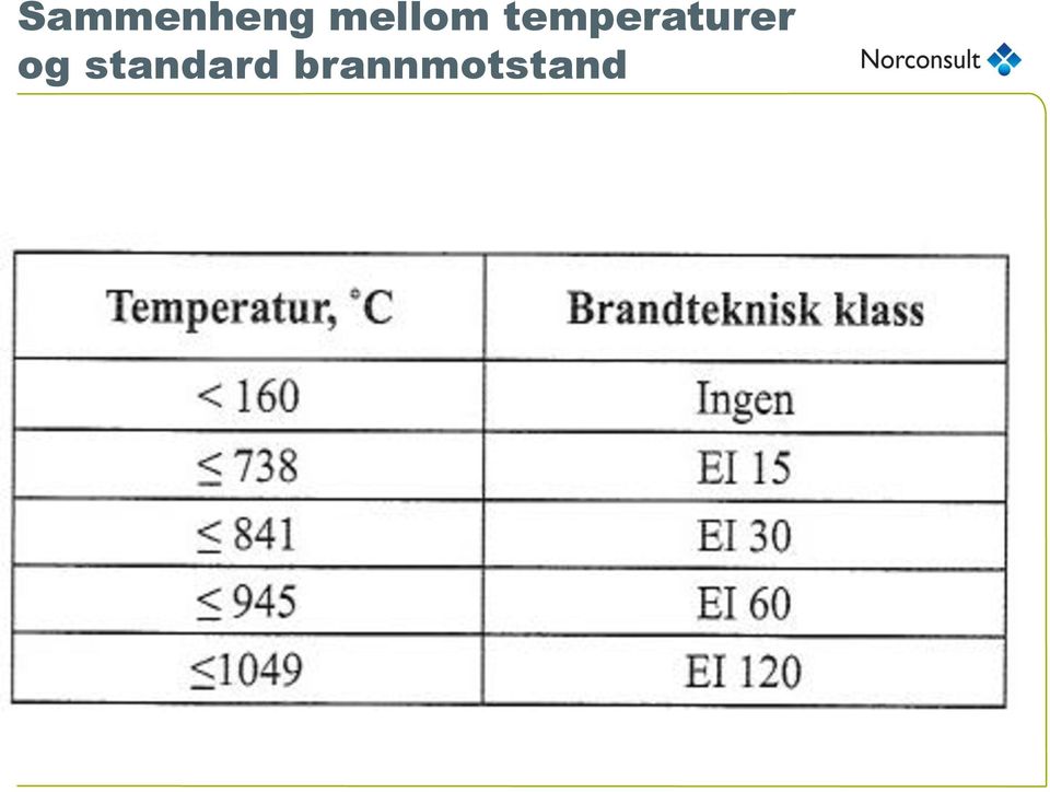 temperaturer