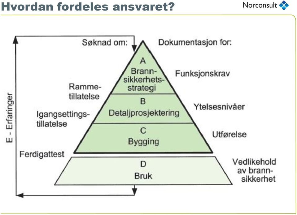 ansvaret?