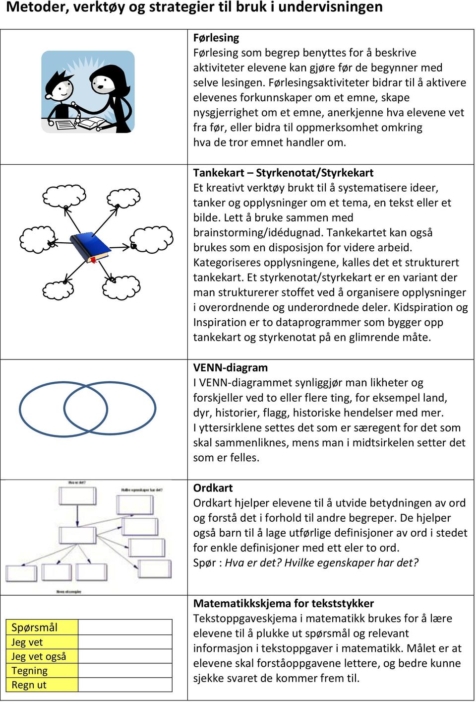 emnet handler om. Tankekart Styrkenotat/Styrkekart Et kreativt verktøy brukt til å systematisere ideer, tanker og opplysninger om et tema, en tekst eller et bilde.