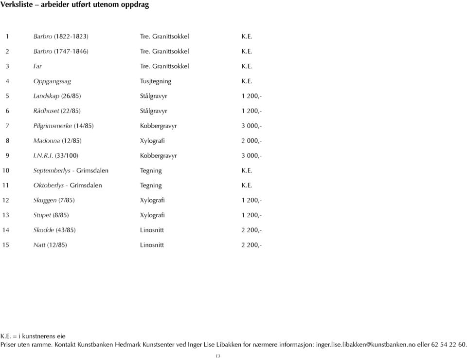 3 Far Tre. Granittsokkel K.E. 4 Oppgangssag Tusjtegning K.E. 5 Landskap (26/85) Stålgravyr 1 200,- 6 Rådhuset (22/85) Stålgravyr 1 200,- 7 Pilgrimsmerke (14/85) Kobbergravyr 3 000,- 8 Madonna (12/85) Xylografi 2 000,- 9 I.