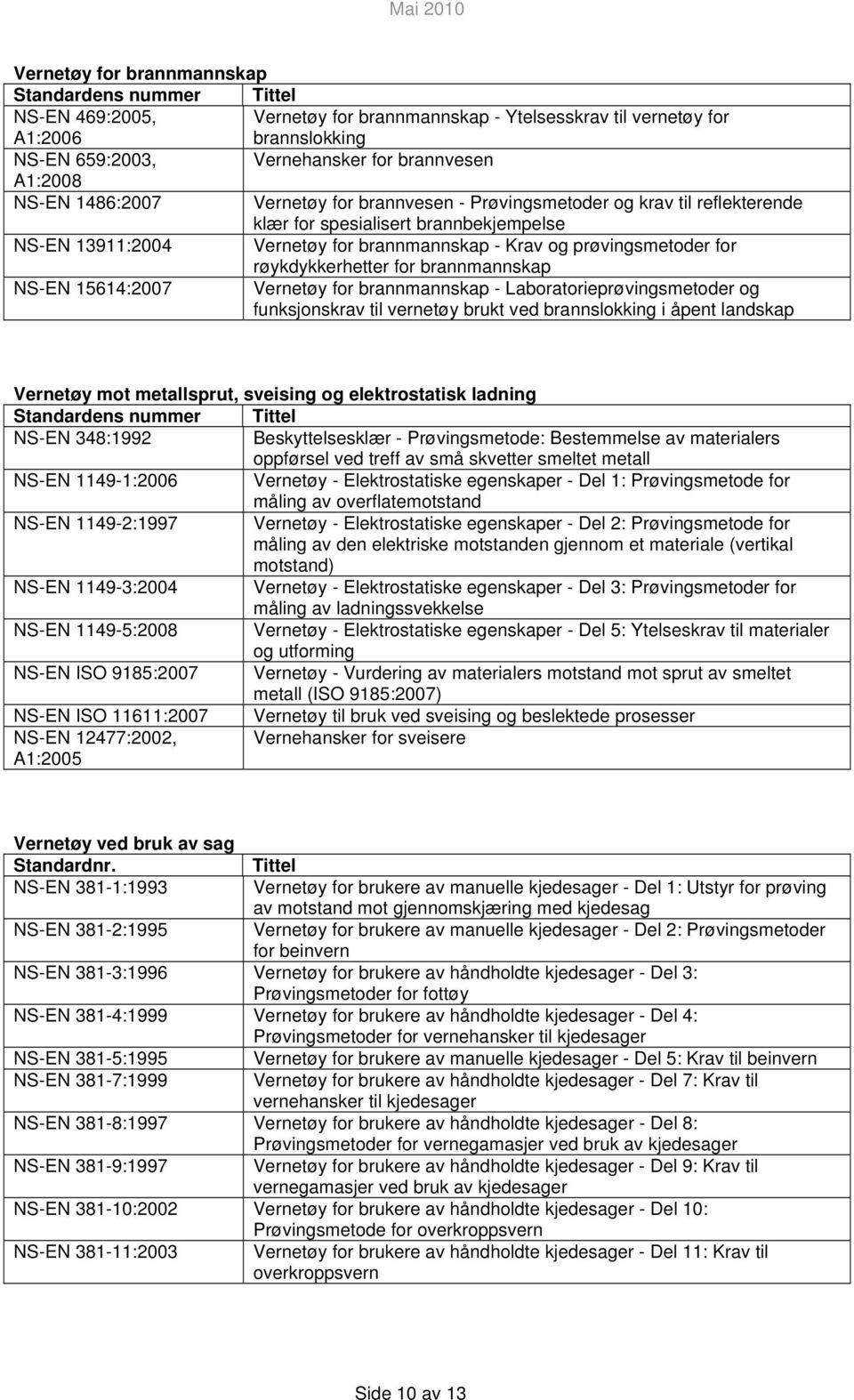 NS-EN 15614:2007 Vernetøy for brannmannskap - Laboratorie og funksjonskrav til vernetøy brukt ved brannslokking i åpent landskap Vernetøy mot metallsprut, sveising og elektrostatisk ladning NS-EN