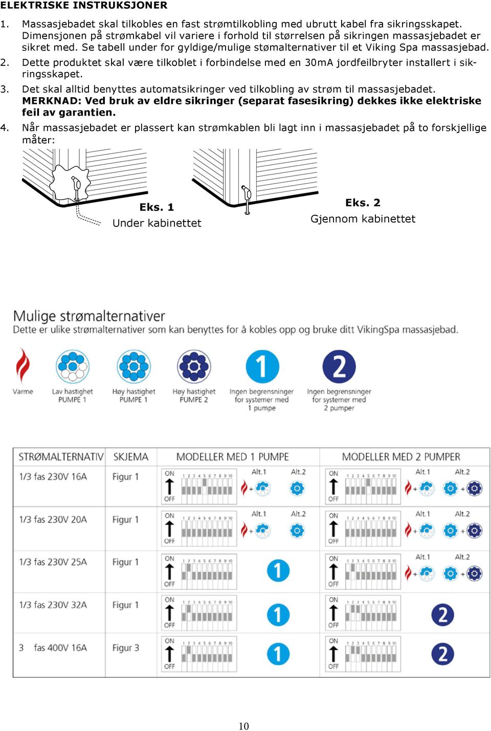 Dette produktet skal være tilkoblet i forbindelse med en 30mA jordfeilbryter installert i sikringsskapet. 3. Det skal alltid benyttes automatsikringer ved tilkobling av strøm til massasjebadet.