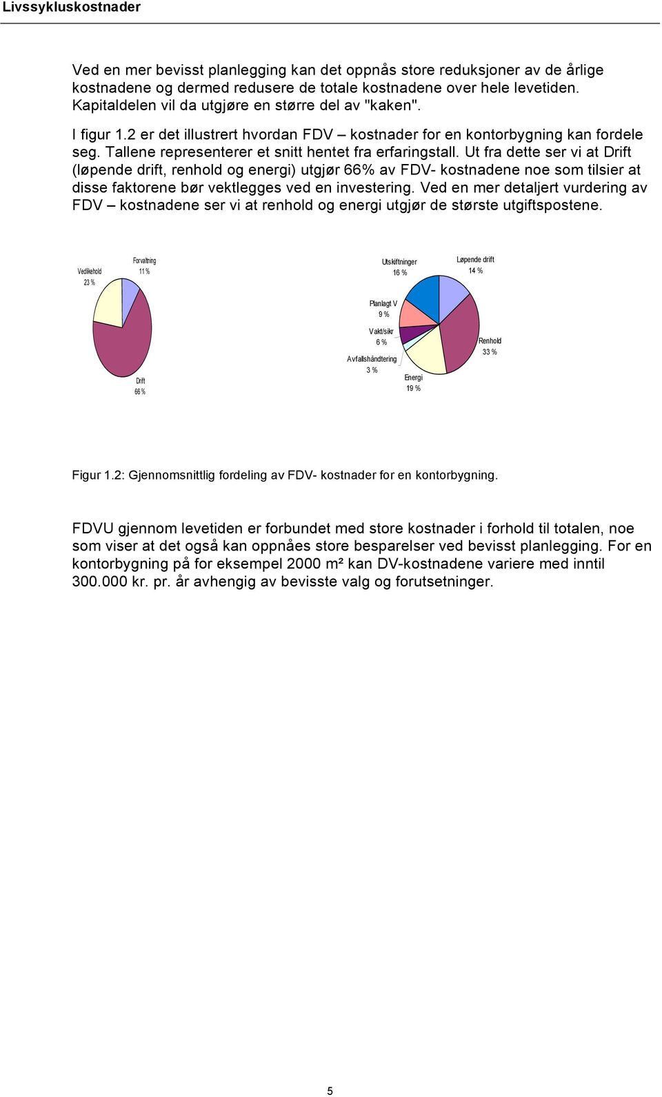 Ut fra dette ser vi at Drift (løpende drift, renhold og energi) utgjør 66% av FDV- kostnadene noe som tilsier at disse faktorene bør vektlegges ved en investering.