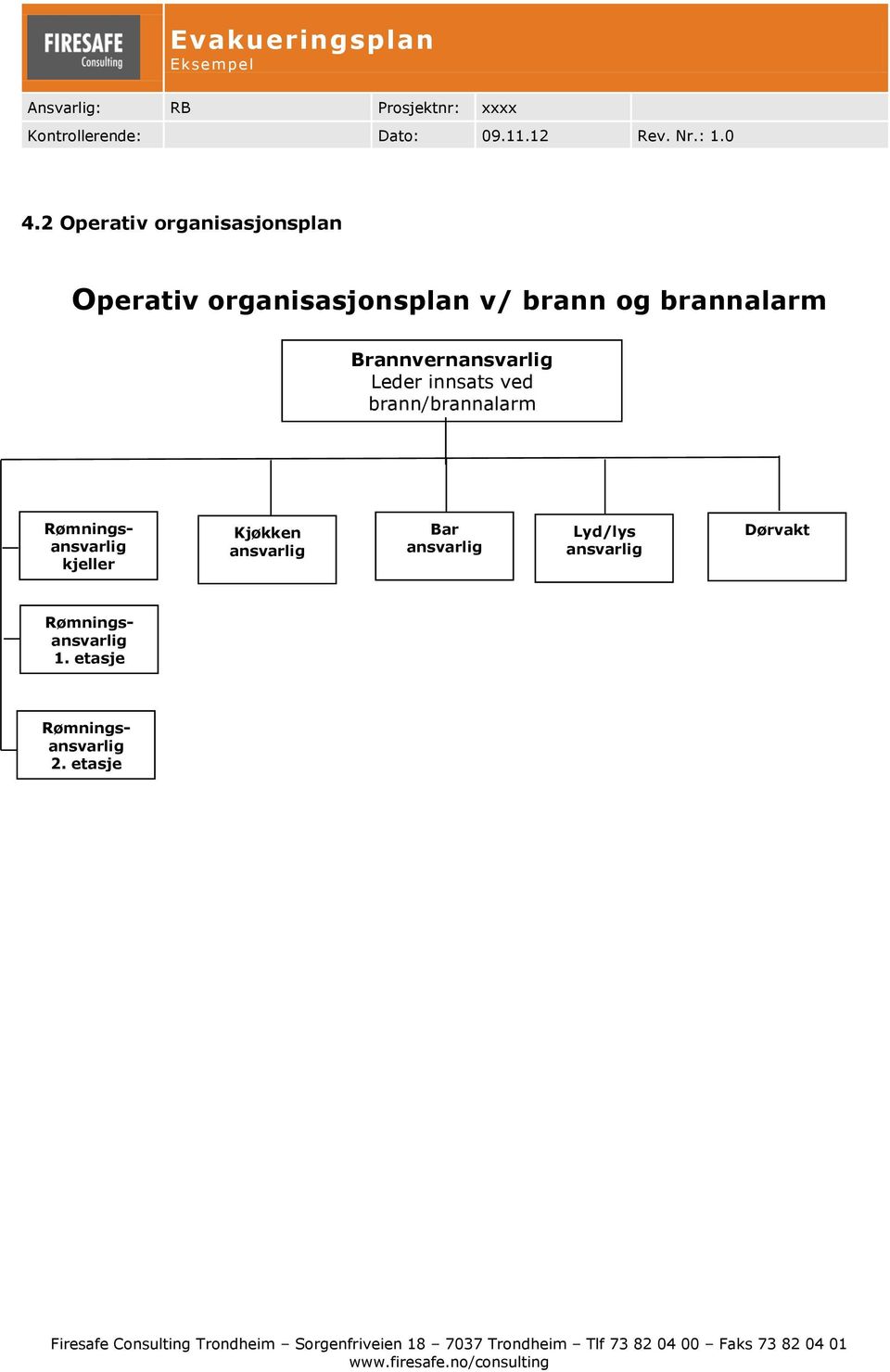 Rømningsansvarlig kjeller Kjøkken ansvarlig Bar ansvarlig Lyd/lys