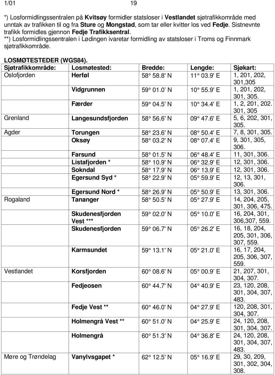 Sjøtrafikkområde: Losmøtested: Bredde: Lengde: Sjøkart: Oslofjorden Herføl 58 58.8' N 11 03.9' E 1, 201, 202, 301,305 Vidgrunnen 59 01.0 N 10 55.9' E 1, 201, 202, 301, 305. Færder 59 04.5' N 10 34.