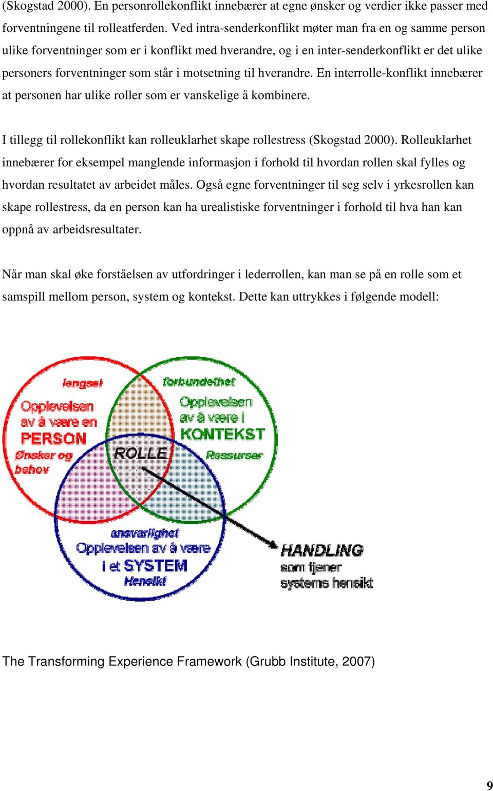 til hverandre. En interrolle-konflikt innebærer at personen har ulike roller som er vanskelige å kombinere. I tillegg til rollekonflikt kan rolleuklarhet skape rollestress (Skogstad 2000).