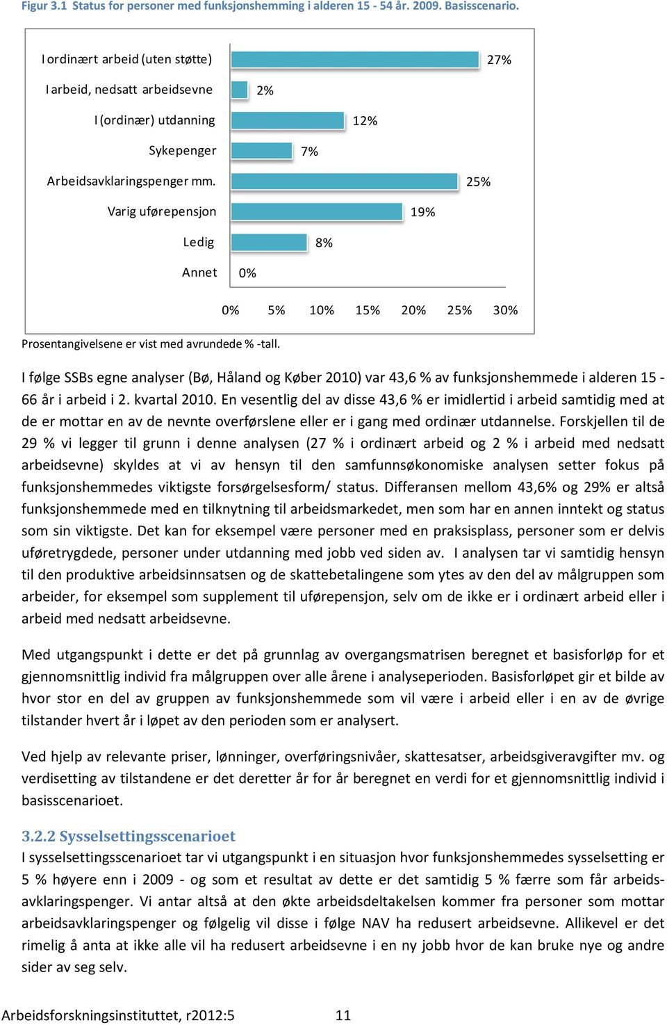 25% Varig uførepensjon 19% Ledig 8% Annet 0% Prosentangivelsene er vist med avrundede % -tall.