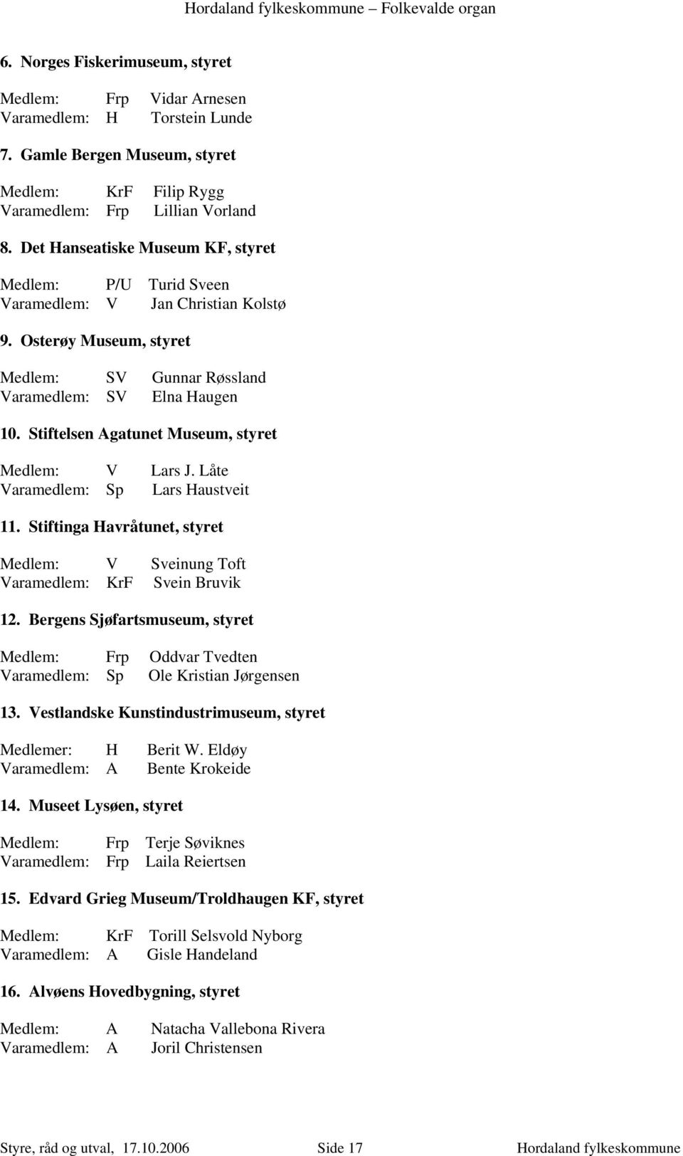 Stiftelsen Agatunet Museum, styret Medlem: V Lars J. Låte Varamedlem: Sp Lars Haustveit 11. Stiftinga Havråtunet, styret Medlem: V Sveinung Toft Varamedlem: KrF Svein Bruvik 12.