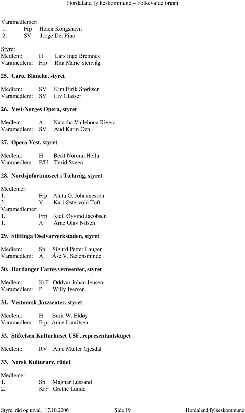 Opera Vest, styret Medlem: H Berit Norunn Hella Varamedlem: P/U Turid Sveen 28. Nordsjøfartmuseet i Tælavåg, styret 1. Frp Anita G. Johannessen 2. V Kari Østervold Toft Varamedlemer: 1.