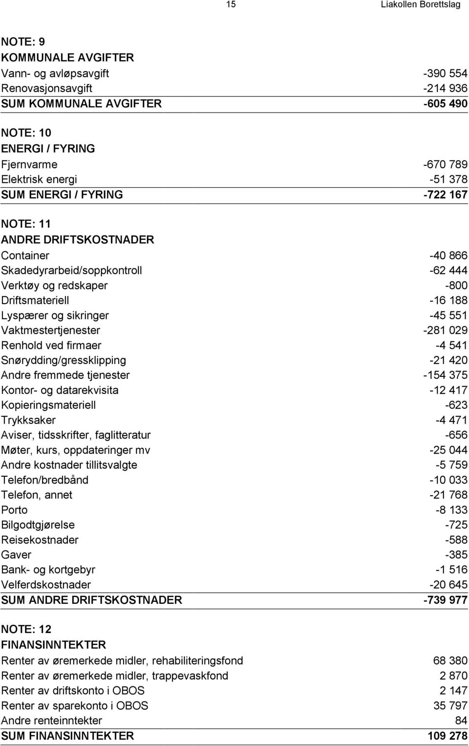 sikringer -45 551 Vaktmestertjenester -281 029 Renhold ved firmaer -4 541 Snørydding/gressklipping -21 420 Andre fremmede tjenester -154 375 Kontor- og datarekvisita -12 417 Kopieringsmateriell -623