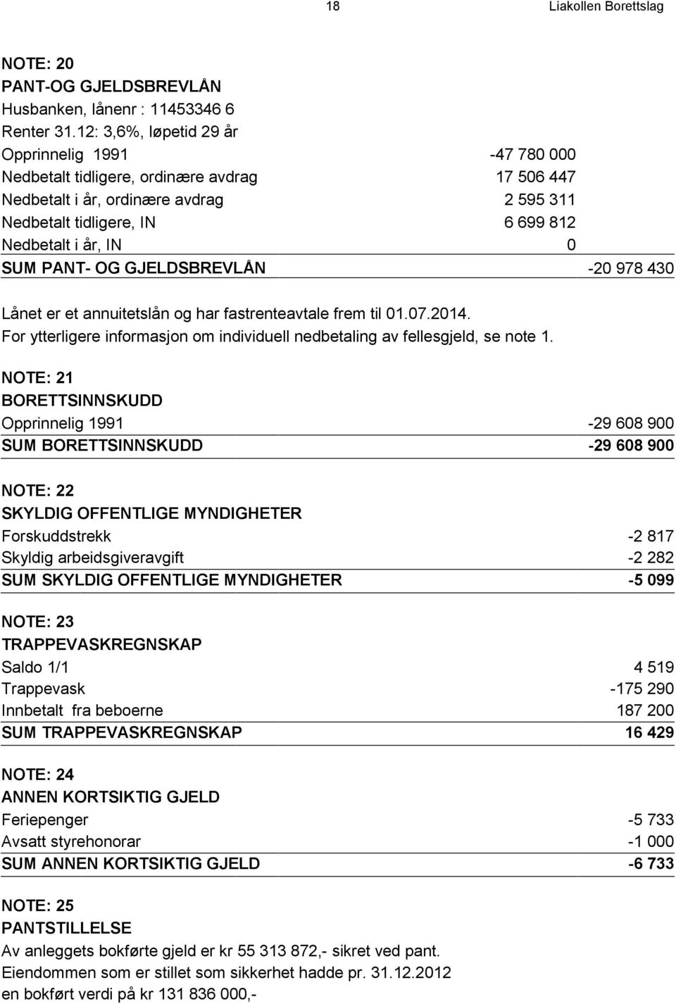 SUM PANT- OG GJELDSBREVLÅN -20 978 430 Lånet er et annuitetslån og har fastrenteavtale frem til 01.07.2014. For ytterligere informasjon om individuell nedbetaling av fellesgjeld, se note 1.