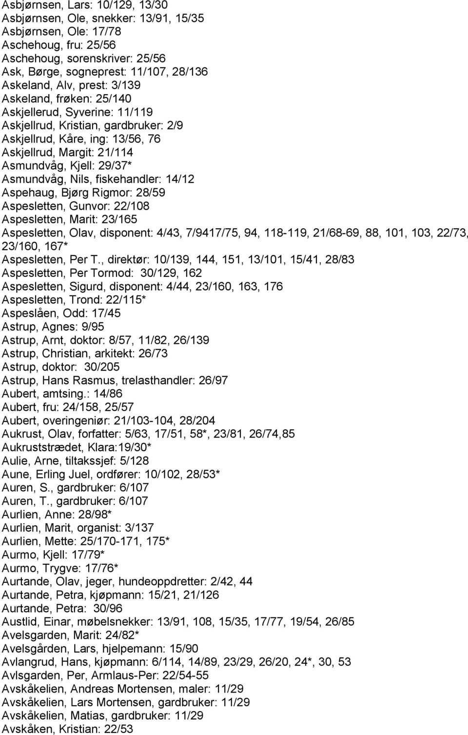 Asmundvåg, Nils, fiskehandler: 14/12 Aspehaug, Bjørg Rigmor: 28/59 Aspesletten, Gunvor: 22/108 Aspesletten, Marit: 23/165 Aspesletten, Olav, disponent: 4/43, 7/9417/75, 94, 118-119, 21/68-69, 88,