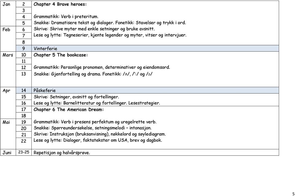 9 Vinterferie 10 Chapter 5 The bookcase: 11 12 Grammatikk: Personlige pronomen, determinativer og eiendomsord. 13 Snakke: Gjenfortelling og drama.