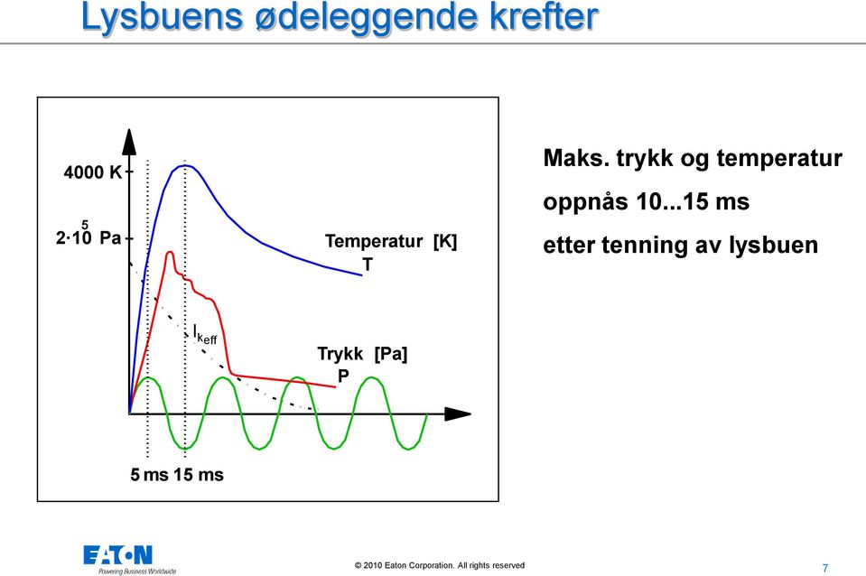 trykk og temperatur oppnås 10.