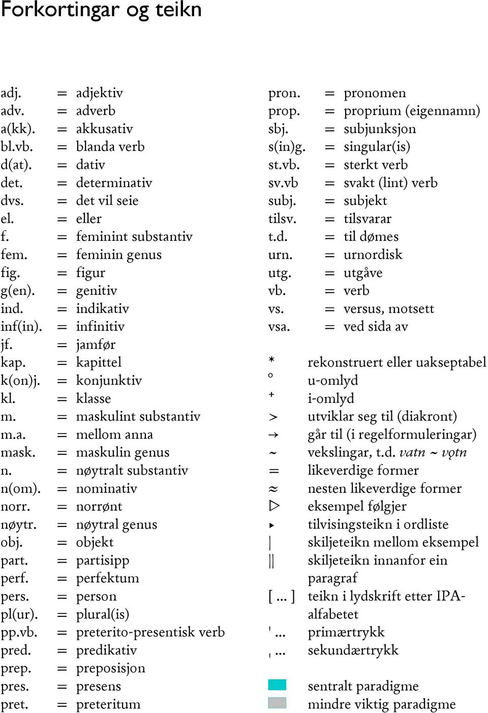 = maskulin genus n. = nøytralt substantiv n(om). = nominativ norr. = norrønt nøytr. = nøytral genus obj. = objekt part. = partisipp perf. = perfektum pers. = person pl(ur). = plural(is) pp.vb.