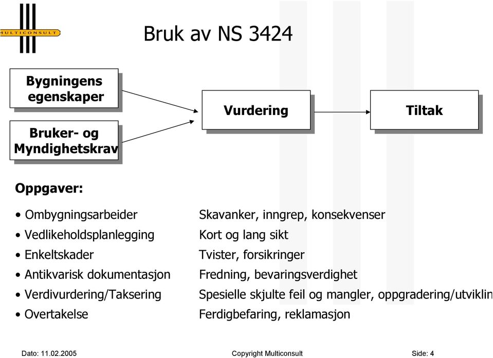 Overtakelse Skavanker, inngrep, konsekvenser Kort og lang sikt Tvister, forsikringer Fredning, bevaringsverdighet