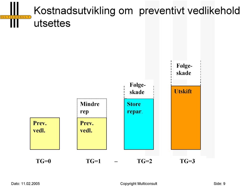 Store repar. Prev. vedl.