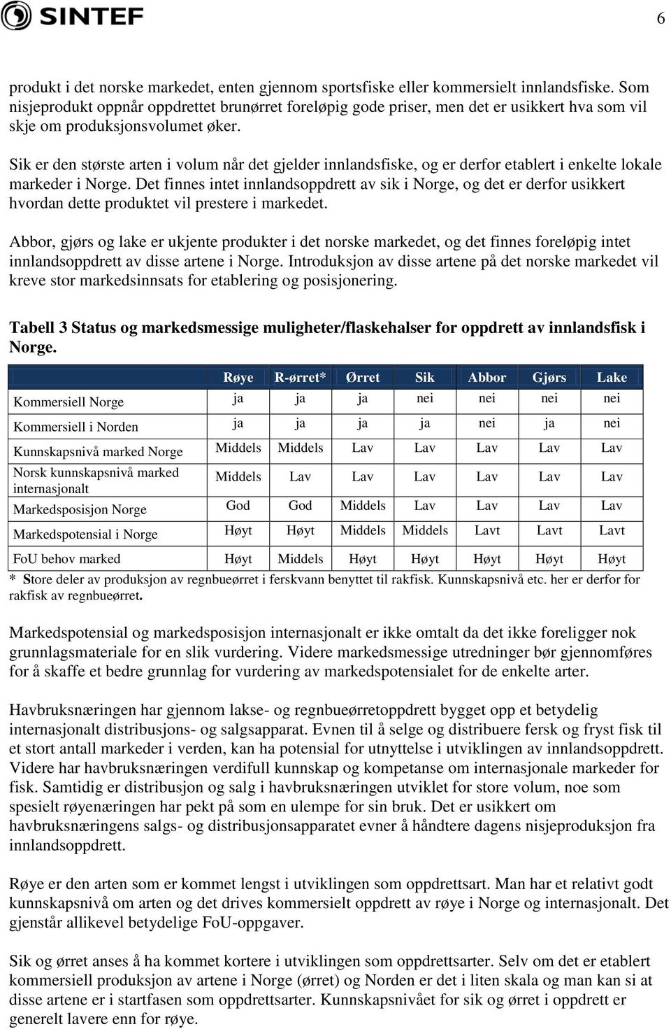 Sik er den største arten i volum når det gjelder innlandsfiske, og er derfor etablert i enkelte lokale markeder i Norge.