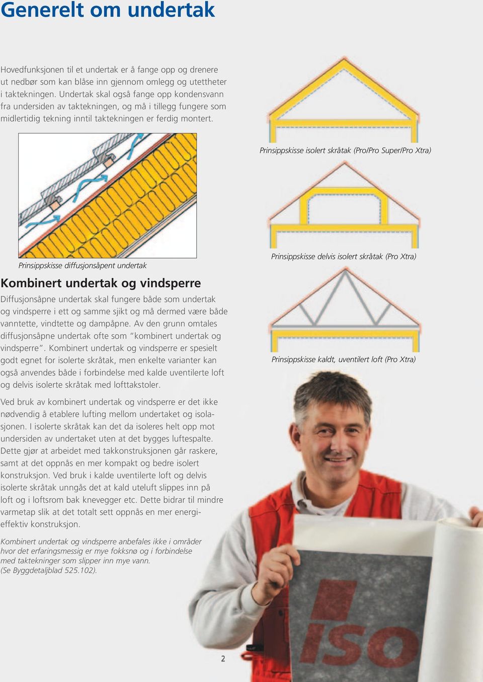 Prinsippskisse isolert skråtak (Pro/Pro Super/Pro Xtra) Prinsippskisse diffusjonsåpent undertak Kombinert undertak og vindsperre Diffusjonsåpne undertak skal fungere både som undertak og vindsperre i