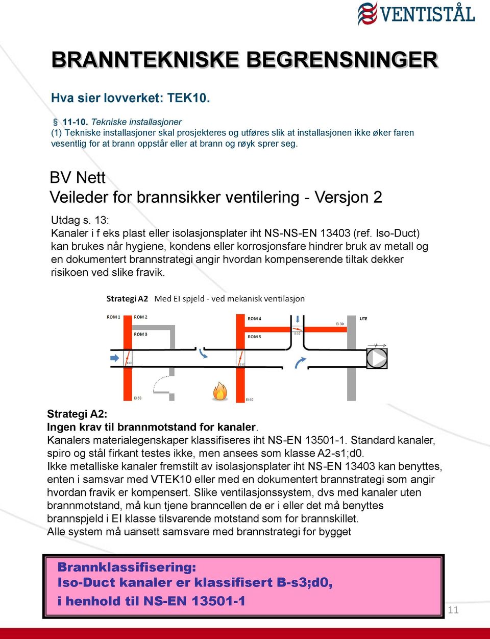 BV Nett Veileder for brannsikker ventilering - Versjon 2 Utdag s. 13: Kanaler i f eks plast eller isolasjonsplater iht NS-NS-EN 13403 (ref.