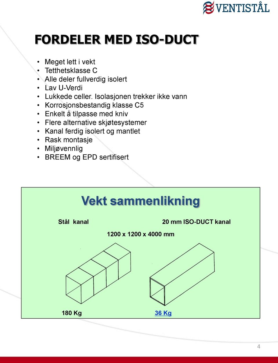 Isolasjonen trekker ikke vann Korrosjonsbestandig klasse C5 Enkelt å tilpasse med kniv Flere