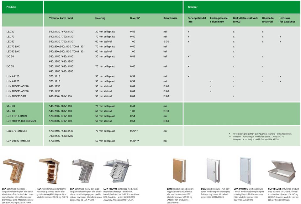 /540x1130 /700x1130 70 mm celleplast 0,40 nei x LEX 60 SAX 540x820 /540x1130 /700x1130 60 mm steinull 1,00 nei x ISO 30 580x1180 / 680x1180 30 mm celleplast 0,82 nei x x x 680x1280 / 680x1380 ISO 70