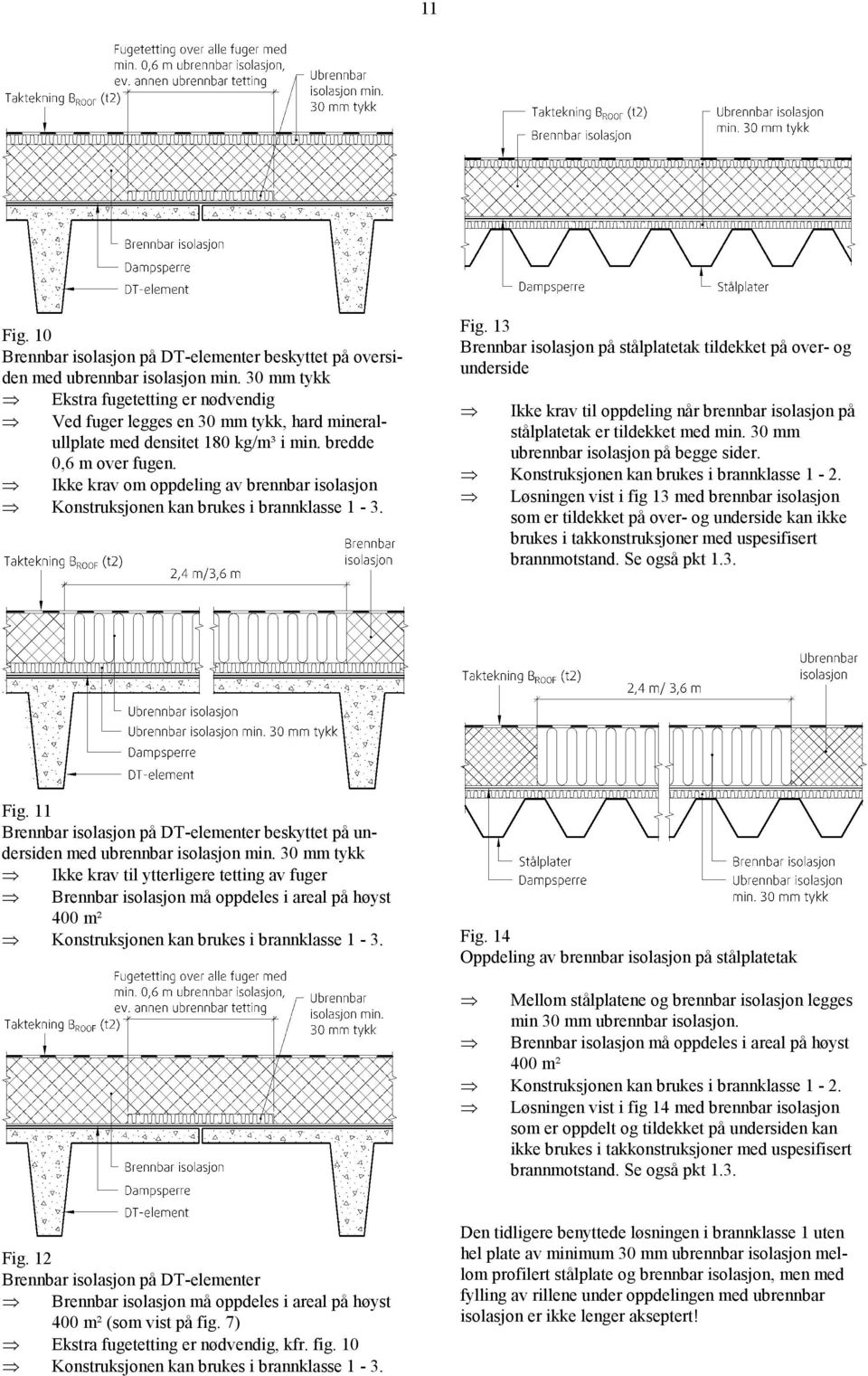 13 Brennbar isolasjon på stålplatetak tildekket på over- og underside Ikke krav til oppdeling når brennbar isolasjon på stålplatetak er tildekket med min. 30 mm ubrennbar isolasjon på begge sider.