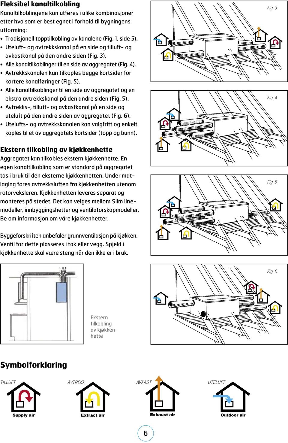 Avtrekkskanalen kan tilkoples begge kortsider for kortere kanalføringer (Fig. 5). Alle kanaltilkoblinger til en side av aggregatet og en ekstra avtrekkskanal på den andre siden (Fig. 5). Avtrekks-, tilluft- og avkastkanal på en side og uteluft på den andre siden av aggregatet (Fig.