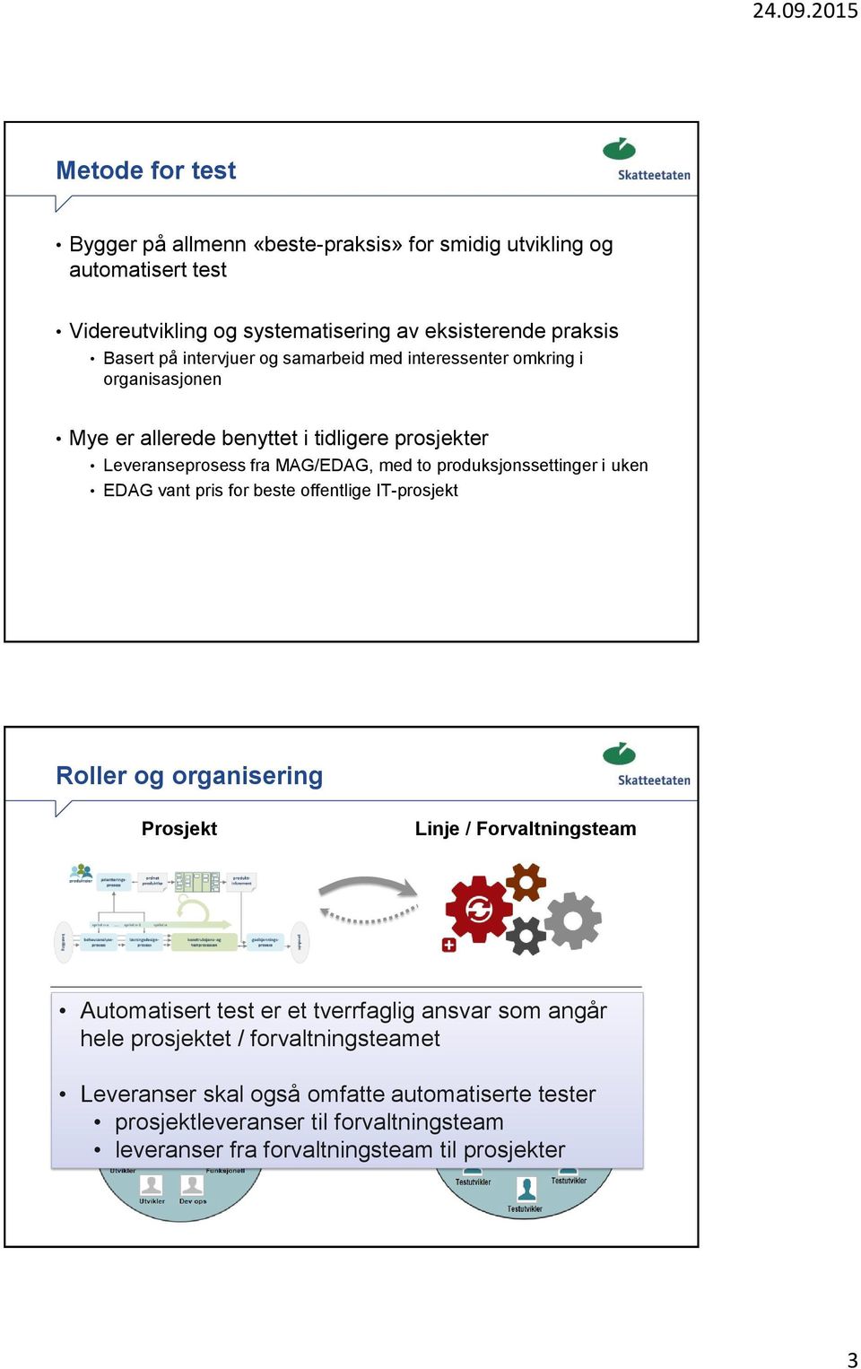 IT-prosjekt Roller og organisering Prosjekt Linje / Forvaltningsteam Automatisert test er et tverrfaglig ansvar Testutviklerteam som angår hele prosjektet / forvaltningsteamet i