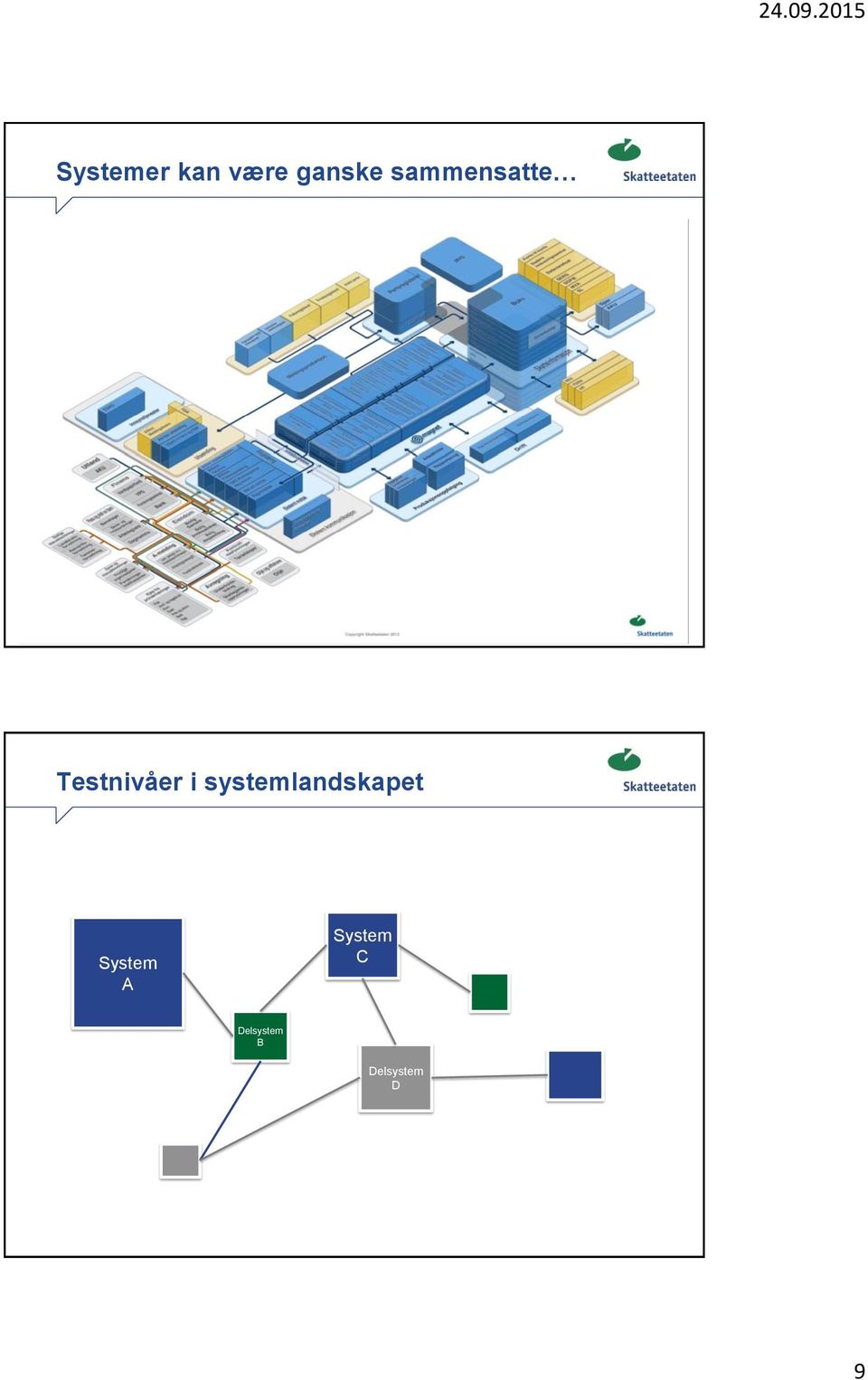 systemlandskapet System A