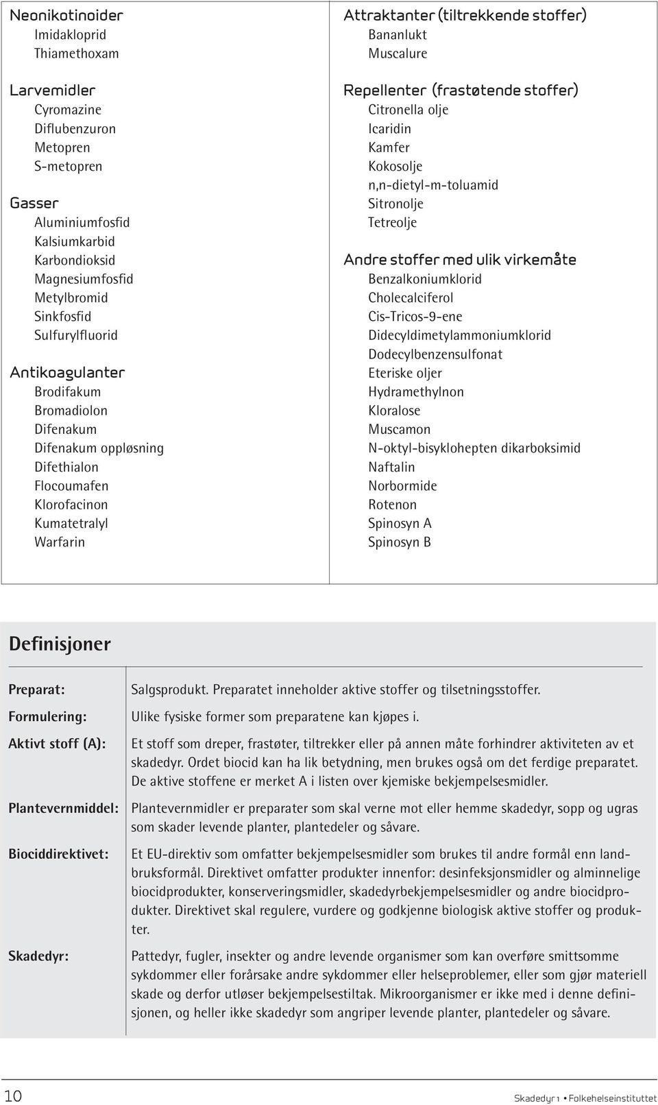 Muscalure Repellenter (frastøtende stoffer) Citronella olje Icaridin Kamfer Kokosolje n,n-dietyl-m-toluamid Sitronolje Tetreolje Andre stoffer med ulik virkemåte Benzalkoniumklorid Cholecalciferol